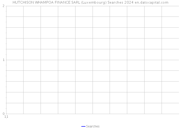 HUTCHISON WHAMPOA FINANCE SARL (Luxembourg) Searches 2024 