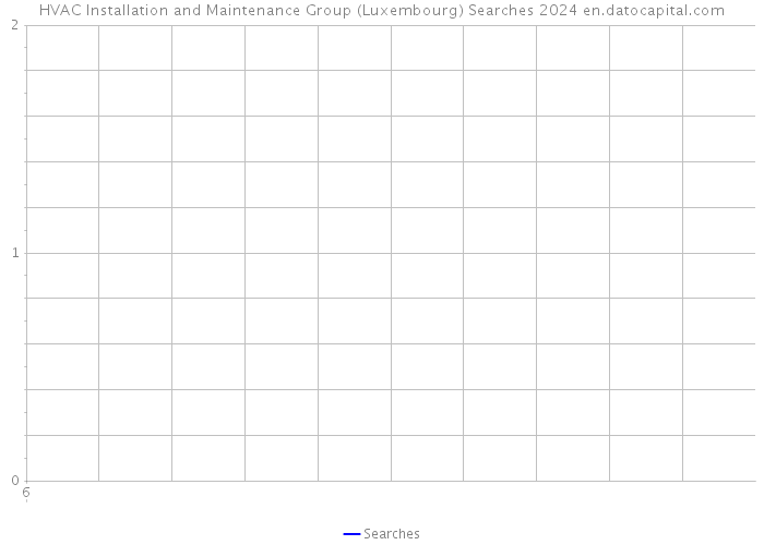 HVAC Installation and Maintenance Group (Luxembourg) Searches 2024 