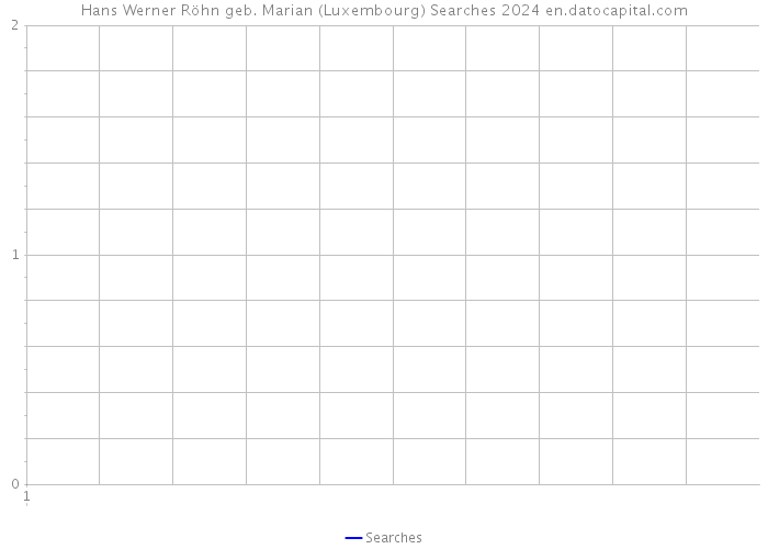 Hans Werner Röhn geb. Marian (Luxembourg) Searches 2024 