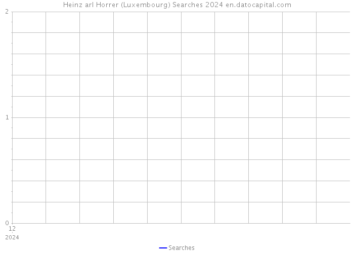 Heinz arl Horrer (Luxembourg) Searches 2024 