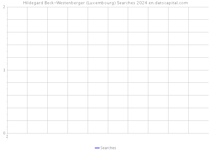 Hildegard Beck-Westenberger (Luxembourg) Searches 2024 
