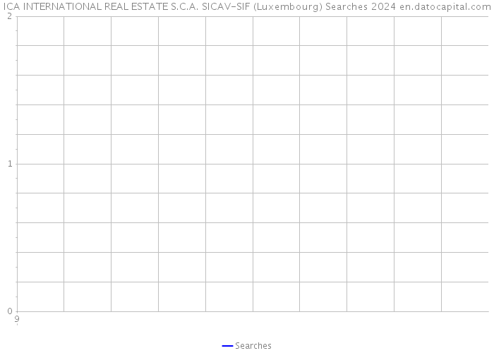 ICA INTERNATIONAL REAL ESTATE S.C.A. SICAV-SIF (Luxembourg) Searches 2024 