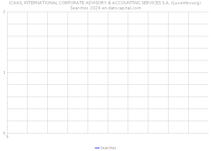 ICAAS, INTERNATIONAL CORPORATE ADVISORY & ACCOUNTING SERVICES S.A. (Luxembourg) Searches 2024 