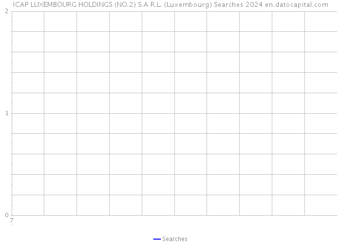 ICAP LUXEMBOURG HOLDINGS (NO.2) S.A R.L. (Luxembourg) Searches 2024 