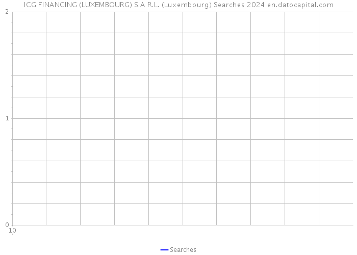 ICG FINANCING (LUXEMBOURG) S.A R.L. (Luxembourg) Searches 2024 