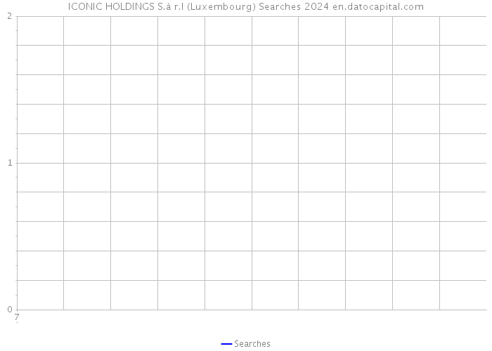 ICONIC HOLDINGS S.à r.l (Luxembourg) Searches 2024 