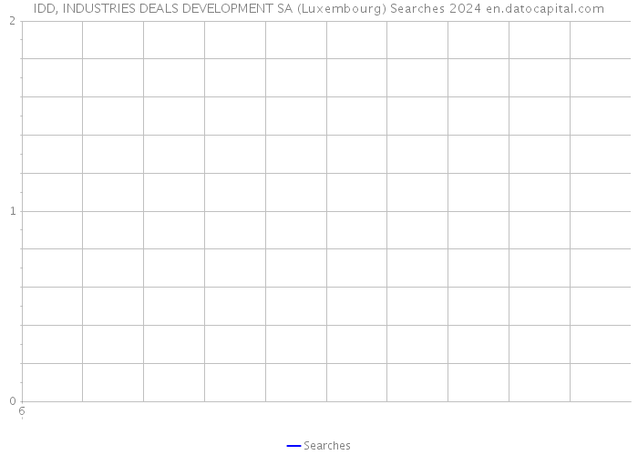 IDD, INDUSTRIES DEALS DEVELOPMENT SA (Luxembourg) Searches 2024 