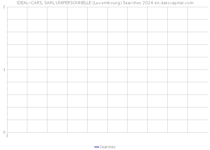 IDEAL-CARS, SARL UNIPERSONNELLE (Luxembourg) Searches 2024 
