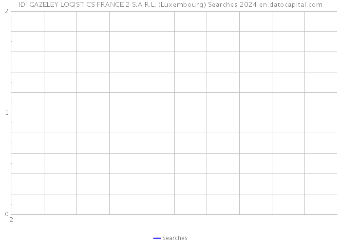 IDI GAZELEY LOGISTICS FRANCE 2 S.A R.L. (Luxembourg) Searches 2024 