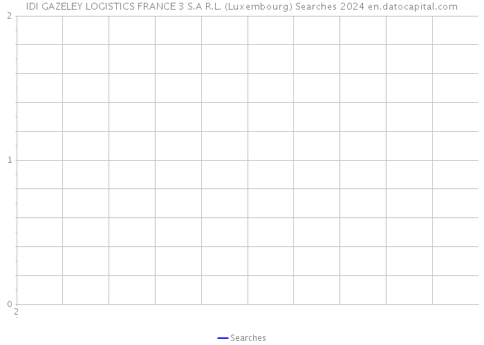 IDI GAZELEY LOGISTICS FRANCE 3 S.A R.L. (Luxembourg) Searches 2024 