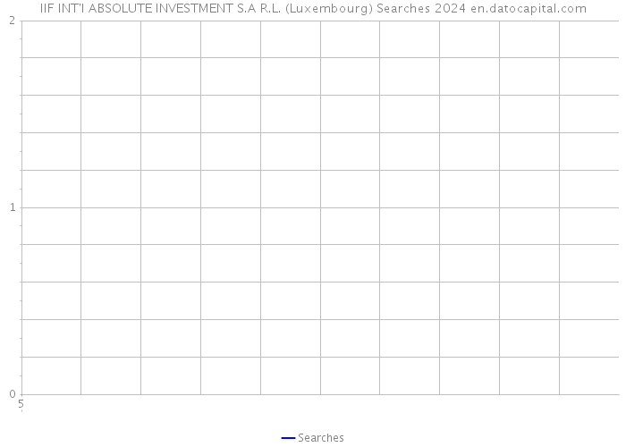 IIF INT'I ABSOLUTE INVESTMENT S.A R.L. (Luxembourg) Searches 2024 