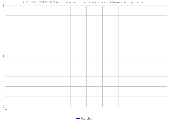 IK VII CO-INVEST B S.A R.L. (Luxembourg) Searches 2024 