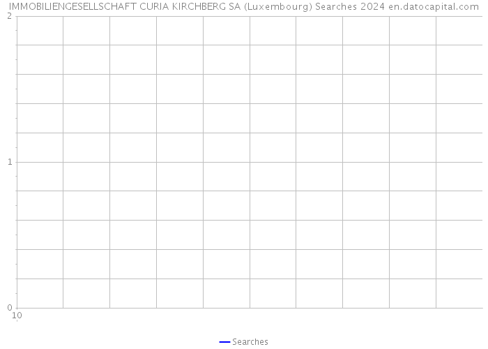 IMMOBILIENGESELLSCHAFT CURIA KIRCHBERG SA (Luxembourg) Searches 2024 