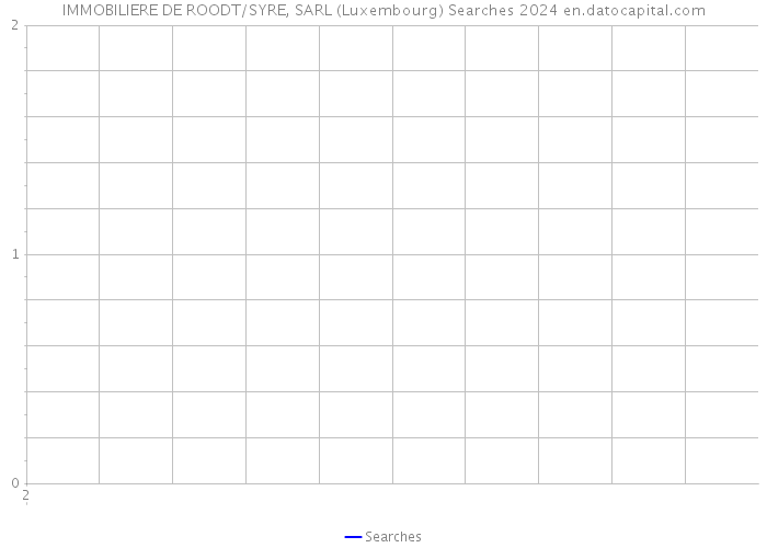 IMMOBILIERE DE ROODT/SYRE, SARL (Luxembourg) Searches 2024 
