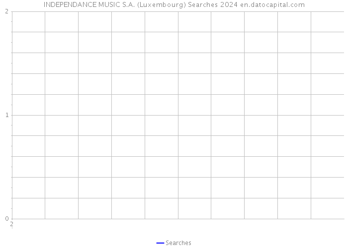 INDEPENDANCE MUSIC S.A. (Luxembourg) Searches 2024 