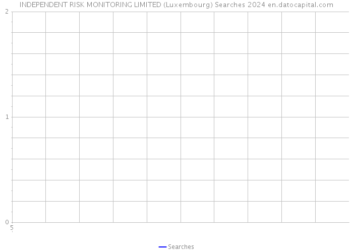 INDEPENDENT RISK MONITORING LIMITED (Luxembourg) Searches 2024 