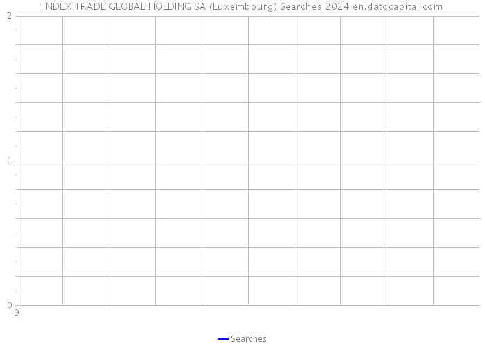 INDEX TRADE GLOBAL HOLDING SA (Luxembourg) Searches 2024 