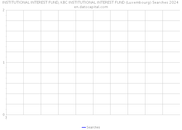 INSTITUTIONAL INTEREST FUND, KBC INSTITUTIONAL INTEREST FUND (Luxembourg) Searches 2024 