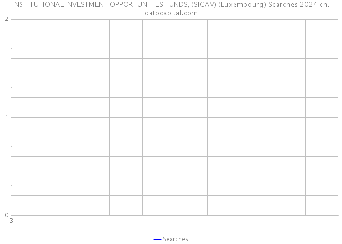 INSTITUTIONAL INVESTMENT OPPORTUNITIES FUNDS, (SICAV) (Luxembourg) Searches 2024 