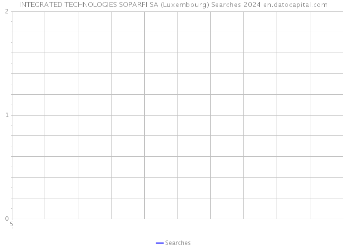 INTEGRATED TECHNOLOGIES SOPARFI SA (Luxembourg) Searches 2024 