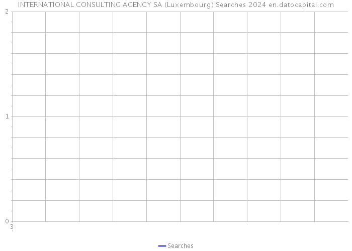 INTERNATIONAL CONSULTING AGENCY SA (Luxembourg) Searches 2024 
