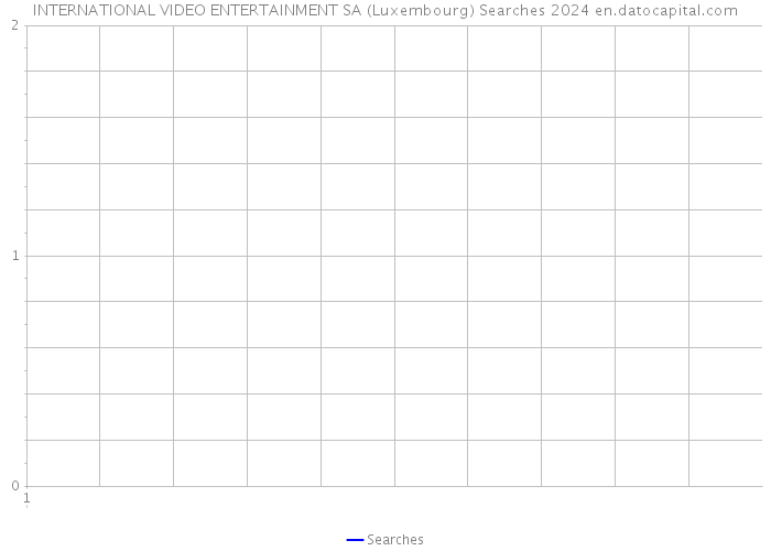 INTERNATIONAL VIDEO ENTERTAINMENT SA (Luxembourg) Searches 2024 