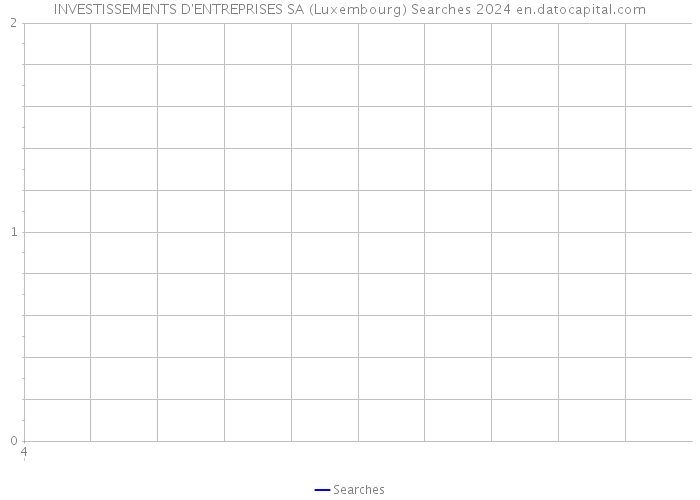 INVESTISSEMENTS D'ENTREPRISES SA (Luxembourg) Searches 2024 