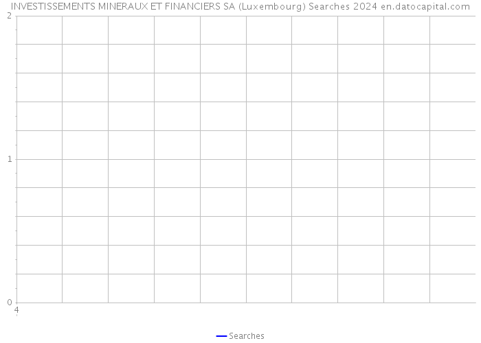 INVESTISSEMENTS MINERAUX ET FINANCIERS SA (Luxembourg) Searches 2024 