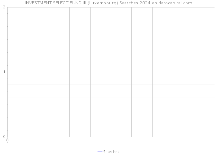 INVESTMENT SELECT FUND III (Luxembourg) Searches 2024 