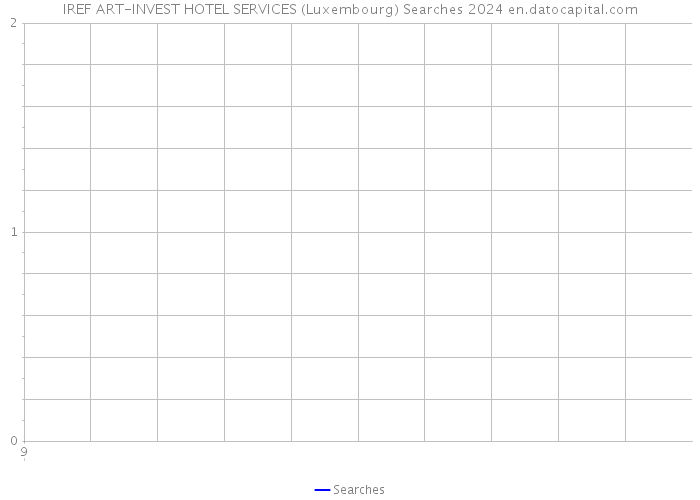IREF ART-INVEST HOTEL SERVICES (Luxembourg) Searches 2024 