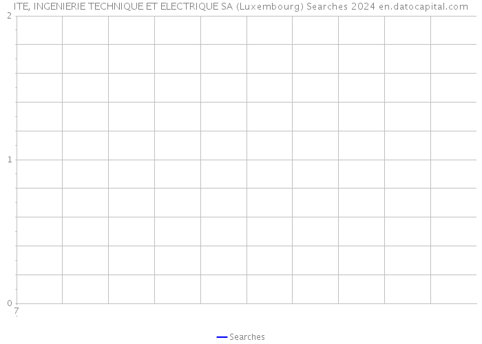 ITE, INGENIERIE TECHNIQUE ET ELECTRIQUE SA (Luxembourg) Searches 2024 