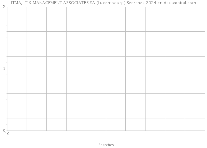 ITMA, IT & MANAGEMENT ASSOCIATES SA (Luxembourg) Searches 2024 