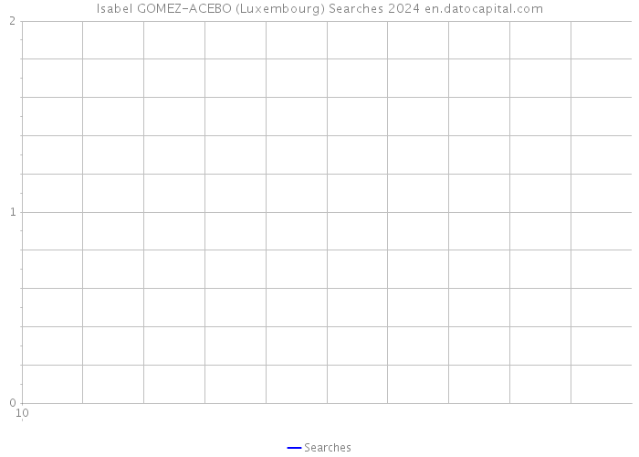 Isabel GOMEZ-ACEBO (Luxembourg) Searches 2024 
