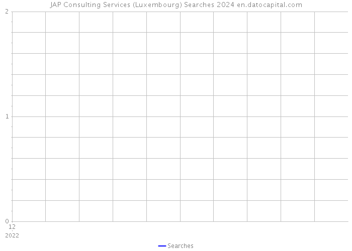 JAP Consulting Services (Luxembourg) Searches 2024 