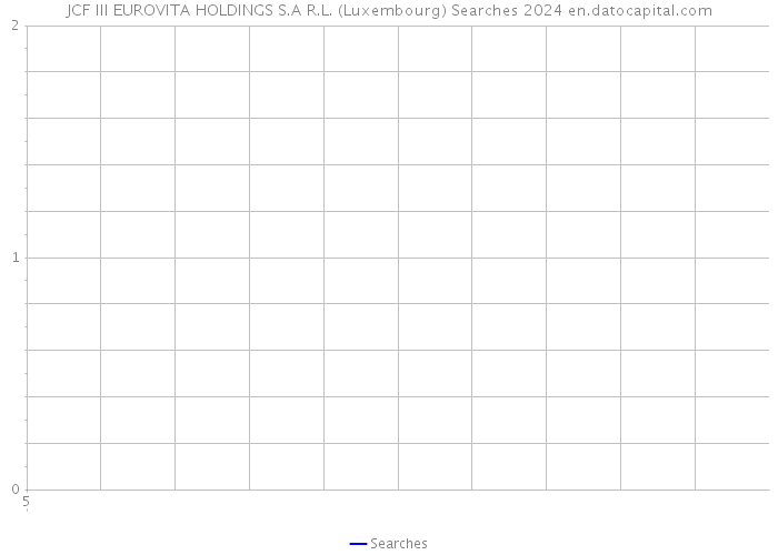 JCF III EUROVITA HOLDINGS S.A R.L. (Luxembourg) Searches 2024 