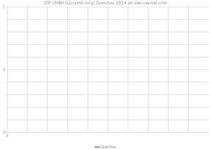 JOP GMBH (Luxembourg) Searches 2024 