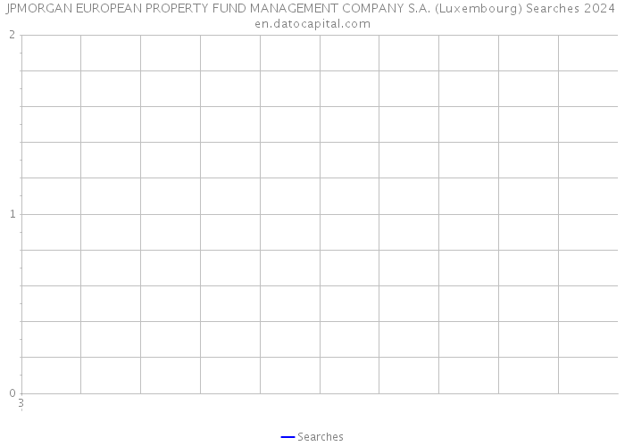 JPMORGAN EUROPEAN PROPERTY FUND MANAGEMENT COMPANY S.A. (Luxembourg) Searches 2024 