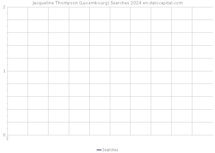 Jacqueline Thompson (Luxembourg) Searches 2024 