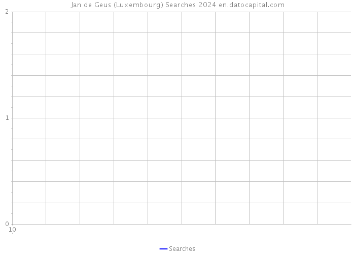 Jan de Geus (Luxembourg) Searches 2024 
