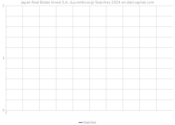 Japan Real Estate Invest S.A. (Luxembourg) Searches 2024 
