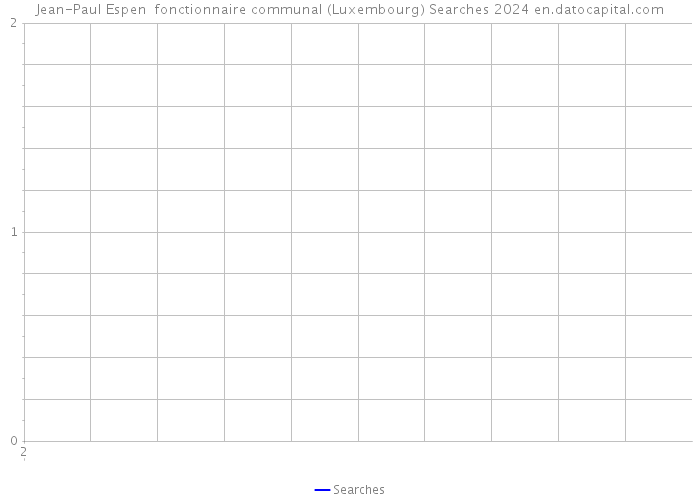 Jean-Paul Espen fonctionnaire communal (Luxembourg) Searches 2024 