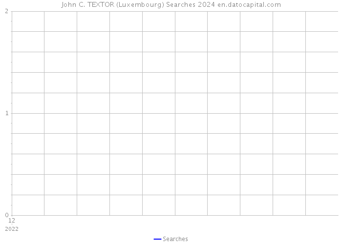 John C. TEXTOR (Luxembourg) Searches 2024 