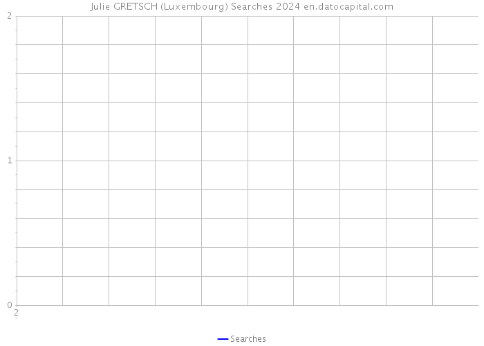 Julie GRETSCH (Luxembourg) Searches 2024 