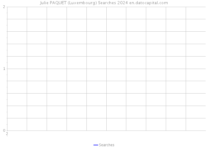 Julie PAQUET (Luxembourg) Searches 2024 