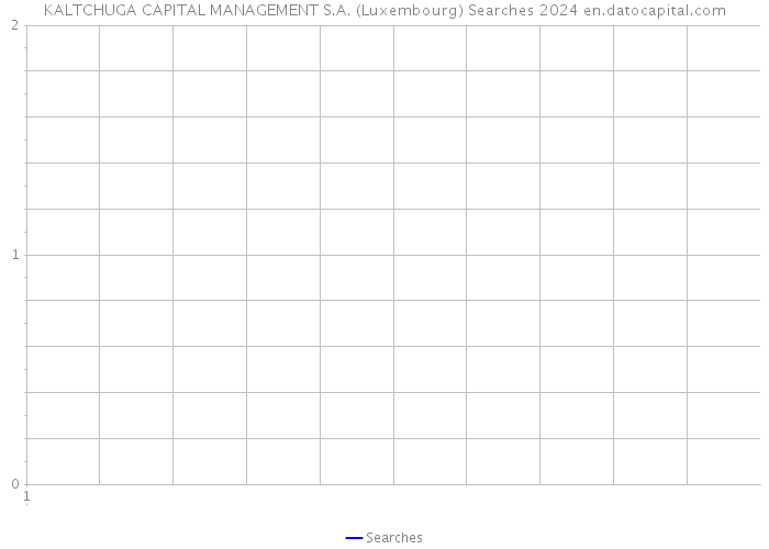 KALTCHUGA CAPITAL MANAGEMENT S.A. (Luxembourg) Searches 2024 