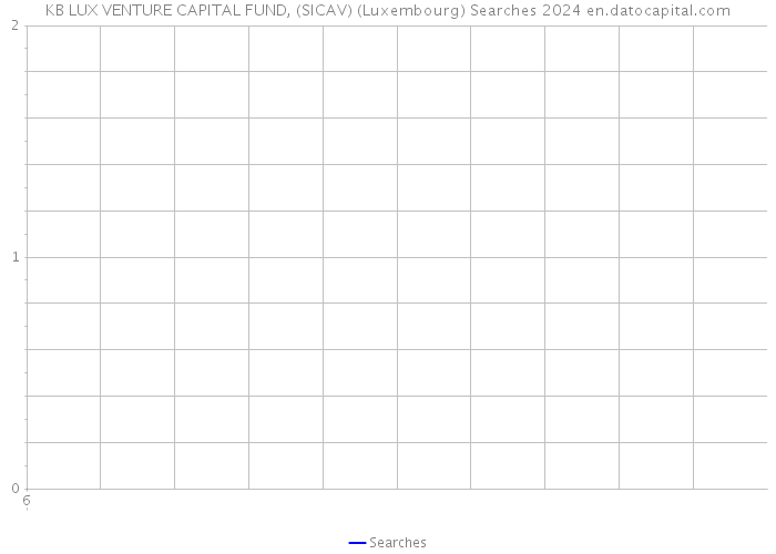 KB LUX VENTURE CAPITAL FUND, (SICAV) (Luxembourg) Searches 2024 