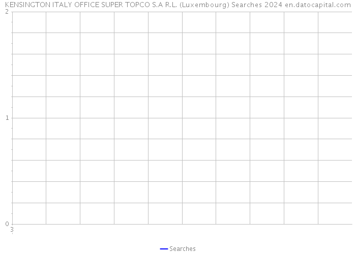 KENSINGTON ITALY OFFICE SUPER TOPCO S.A R.L. (Luxembourg) Searches 2024 