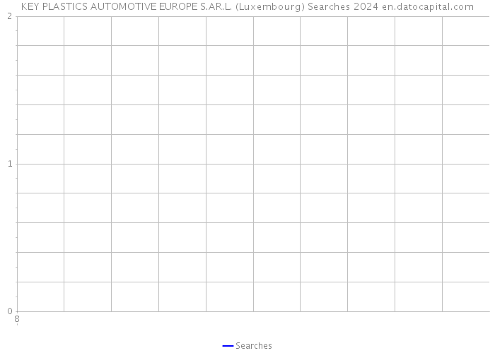 KEY PLASTICS AUTOMOTIVE EUROPE S.AR.L. (Luxembourg) Searches 2024 