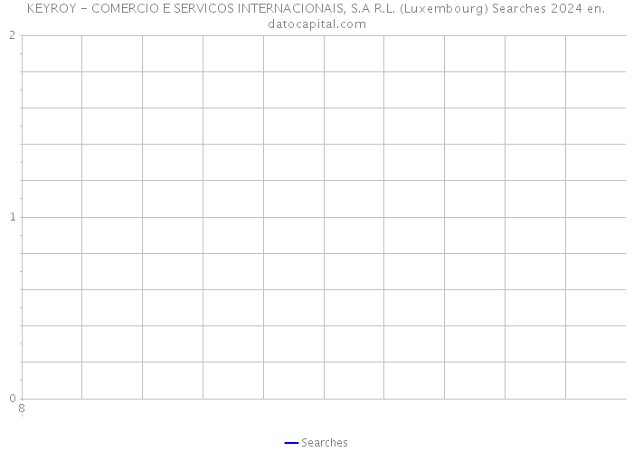 KEYROY - COMERCIO E SERVICOS INTERNACIONAIS, S.A R.L. (Luxembourg) Searches 2024 