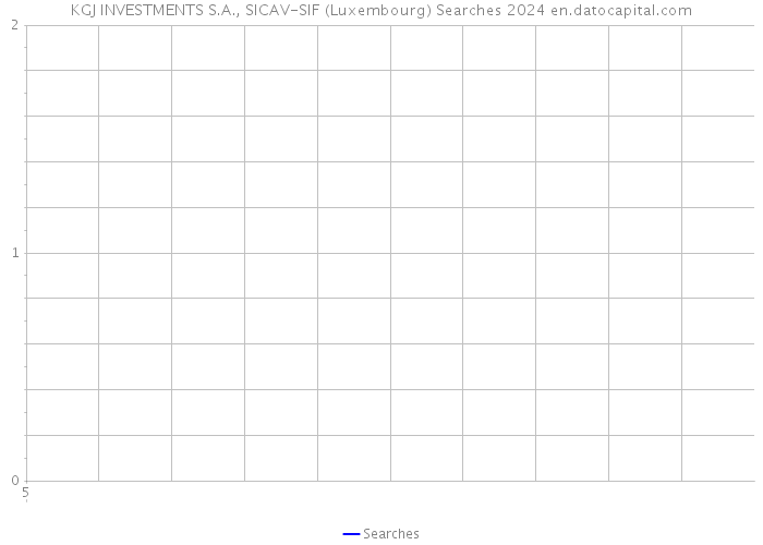 KGJ INVESTMENTS S.A., SICAV-SIF (Luxembourg) Searches 2024 